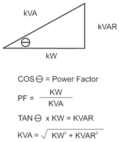formula-lagging-power-factor.gif